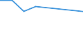 Unit of measure: Percentage / International Standard Classification of Education (ISCED 2011): Early childhood education / Age class: Less than 25 years / Sex: Females / Geopolitical entity (reporting): Belgium