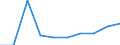 Unit of measure: Percentage / International Standard Classification of Education (ISCED 2011): Early childhood education / Age class: Less than 25 years / Sex: Females / Geopolitical entity (reporting): Czechia