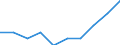 Unit of measure: Percentage / International Standard Classification of Education (ISCED 2011): Early childhood education / Age class: Less than 25 years / Sex: Females / Geopolitical entity (reporting): Germany