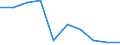 Unit of measure: Percentage / International Standard Classification of Education (ISCED 2011): Early childhood education / Age class: Less than 25 years / Sex: Females / Geopolitical entity (reporting): Estonia