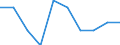 Unit of measure: Percentage / International Standard Classification of Education (ISCED 2011): Early childhood education / Age class: Less than 25 years / Sex: Females / Geopolitical entity (reporting): Spain