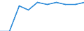 Unit of measure: Percentage / International Standard Classification of Education (ISCED 2011): Early childhood education / Age class: Less than 25 years / Sex: Females / Geopolitical entity (reporting): France