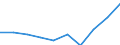 Unit of measure: Percentage / International Standard Classification of Education (ISCED 2011): Early childhood education / Age class: Less than 25 years / Sex: Females / Geopolitical entity (reporting): Croatia