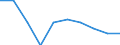 Unit of measure: Percentage / International Standard Classification of Education (ISCED 2011): Early childhood education / Age class: Less than 25 years / Sex: Females / Geopolitical entity (reporting): Cyprus