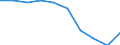 Unit of measure: Percentage / International Standard Classification of Education (ISCED 2011): Early childhood education / Age class: Less than 25 years / Sex: Females / Geopolitical entity (reporting): Latvia