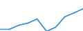 Unit of measure: Percentage / International Standard Classification of Education (ISCED 2011): Early childhood education / Age class: Less than 25 years / Sex: Females / Geopolitical entity (reporting): Lithuania