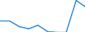 Unit of measure: Percentage / International Standard Classification of Education (ISCED 2011): Early childhood education / Age class: Less than 25 years / Sex: Females / Geopolitical entity (reporting): Luxembourg