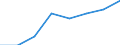 Unit of measure: Percentage / International Standard Classification of Education (ISCED 2011): Early childhood education / Age class: Less than 25 years / Sex: Females / Geopolitical entity (reporting): Hungary