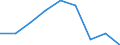 Unit of measure: Percentage / International Standard Classification of Education (ISCED 2011): Early childhood education / Age class: Less than 25 years / Sex: Females / Geopolitical entity (reporting): Malta