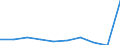 Unit of measure: Percentage / International Standard Classification of Education (ISCED 2011): Early childhood education / Age class: Less than 25 years / Sex: Females / Geopolitical entity (reporting): Austria