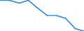 Unit of measure: Percentage / International Standard Classification of Education (ISCED 2011): Early childhood education / Age class: Less than 25 years / Sex: Females / Geopolitical entity (reporting): Poland