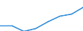 Unit of measure: Percentage / International Standard Classification of Education (ISCED 2011): Early childhood education / Age class: Less than 25 years / Sex: Females / Geopolitical entity (reporting): Romania