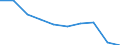 Unit of measure: Percentage / International Standard Classification of Education (ISCED 2011): Early childhood education / Age class: Less than 25 years / Sex: Females / Geopolitical entity (reporting): Slovenia