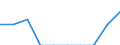 Unit of measure: Percentage / International Standard Classification of Education (ISCED 2011): Early childhood education / Age class: Less than 25 years / Sex: Females / Geopolitical entity (reporting): Slovakia