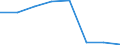 Unit of measure: Percentage / International Standard Classification of Education (ISCED 2011): Early childhood education / Age class: Less than 25 years / Sex: Females / Geopolitical entity (reporting): Sweden