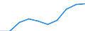 Unit of measure: Percentage / International Standard Classification of Education (ISCED 2011): Early childhood education / Age class: Less than 25 years / Sex: Females / Geopolitical entity (reporting): Iceland