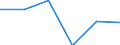 Unit of measure: Percentage / International Standard Classification of Education (ISCED 2011): Early childhood education / Age class: Less than 25 years / Sex: Females / Geopolitical entity (reporting): Liechtenstein