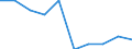 Unit of measure: Percentage / International Standard Classification of Education (ISCED 2011): Early childhood education / Age class: Less than 25 years / Sex: Females / Geopolitical entity (reporting): Norway