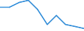Unit of measure: Percentage / International Standard Classification of Education (ISCED 2011): Early childhood education / Age class: Less than 25 years / Sex: Females / Geopolitical entity (reporting): Switzerland