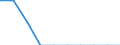 Unit of measure: Percentage / International Standard Classification of Education (ISCED 2011): Tertiary education (levels 5-8) / Age class: Less than 25 years / Sex: Total / Geopolitical entity (reporting): Belgium