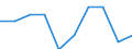 Unit of measure: Percentage / International Standard Classification of Education (ISCED 2011): Tertiary education (levels 5-8) / Age class: Less than 25 years / Sex: Total / Geopolitical entity (reporting): Bulgaria