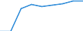 Unit of measure: Percentage / International Standard Classification of Education (ISCED 2011): Tertiary education (levels 5-8) / Age class: Less than 25 years / Sex: Total / Geopolitical entity (reporting): Denmark