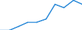 Unit of measure: Percentage / International Standard Classification of Education (ISCED 2011): Tertiary education (levels 5-8) / Age class: Less than 25 years / Sex: Total / Geopolitical entity (reporting): Germany