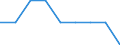 Unit of measure: Percentage / International Standard Classification of Education (ISCED 2011): Tertiary education (levels 5-8) / Age class: Less than 25 years / Sex: Total / Geopolitical entity (reporting): Estonia