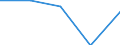 Unit of measure: Percentage / International Standard Classification of Education (ISCED 2011): Early childhood education / Geopolitical entity (reporting): European Union - 27 countries (from 2020)