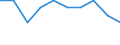 Unit of measure: Percentage / International Standard Classification of Education (ISCED 2011): Early childhood education / Geopolitical entity (reporting): Bulgaria