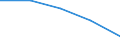 Unit of measure: Percentage / International Standard Classification of Education (ISCED 2011): Early childhood education / Geopolitical entity (reporting): Denmark