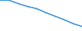 Unit of measure: Percentage / International Standard Classification of Education (ISCED 2011): Early childhood education / Geopolitical entity (reporting): Germany
