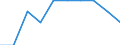 Unit of measure: Percentage / International Standard Classification of Education (ISCED 2011): Early childhood education / Geopolitical entity (reporting): Estonia