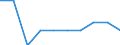 Unit of measure: Percentage / International Standard Classification of Education (ISCED 2011): Pre-primary education / Geopolitical entity (reporting): Greece