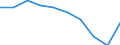 Unit of measure: Percentage / International Standard Classification of Education (ISCED 2011): Pre-primary education / Geopolitical entity (reporting): Austria