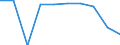 Unit of measure: Percentage / International Standard Classification of Education (ISCED 2011): Lower secondary education / Geopolitical entity (reporting): Slovakia