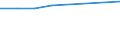 International Standard Classification of Education (ISCED 2011): Early childhood education / Unit of measure: Percentage / Geopolitical entity (reporting): Belgium