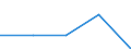 International Standard Classification of Education (ISCED 2011): Early childhood education / Unit of measure: Percentage / Geopolitical entity (reporting): Denmark