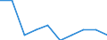 International Standard Classification of Education (ISCED 2011): Early childhood education / Unit of measure: Percentage / Geopolitical entity (reporting): Germany