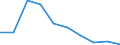 International Standard Classification of Education (ISCED 2011): Early childhood education / Unit of measure: Percentage / Geopolitical entity (reporting): Estonia