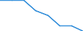 International Standard Classification of Education (ISCED 2011): Early childhood education / Unit of measure: Percentage / Geopolitical entity (reporting): Romania
