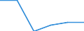 Unit of measure: Number / International Standard Classification of Education (ISCED 2011): Early childhood education / Age class: Total / Sex: Total / Geopolitical entity (reporting): Denmark