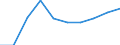 Unit of measure: Number / International Standard Classification of Education (ISCED 2011): Early childhood education / Age class: Total / Sex: Total / Geopolitical entity (reporting): Estonia