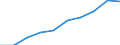 Unit of measure: Number / International Standard Classification of Education (ISCED 2011): Early childhood education / Age class: Total / Sex: Total / Geopolitical entity (reporting): Poland