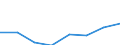 Unit of measure: Number / International Standard Classification of Education (ISCED 2011): Early childhood education / Age class: Total / Sex: Total / Geopolitical entity (reporting): Romania