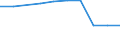 Unit of measure: Number / International Standard Classification of Education (ISCED 2011): Early childhood education / Age class: Total / Sex: Total / Geopolitical entity (reporting): Sweden