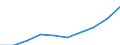 Unit of measure: Number / International Standard Classification of Education (ISCED 2011): Early childhood education / Age class: Total / Sex: Total / Geopolitical entity (reporting): Iceland