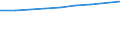Unit of measure: Number / International Standard Classification of Education (ISCED 2011): Early childhood education / Age class: Total / Sex: Total / Geopolitical entity (reporting): Serbia