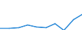 Unit of measure: Number / International Standard Classification of Education (ISCED 2011): Early childhood education / Age class: Total / Sex: Males / Geopolitical entity (reporting): Bulgaria