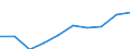 Unit of measure: Number / International Standard Classification of Education (ISCED 2011): Early childhood education / Age class: Total / Sex: Males / Geopolitical entity (reporting): Czechia